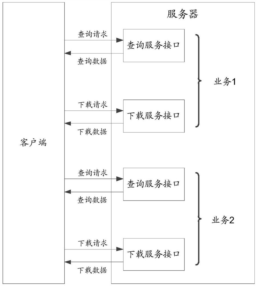 A method, device and server for service request