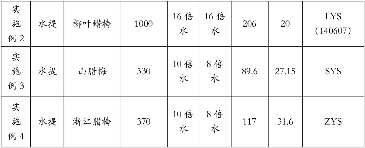 Application of chimonanthus plant extracts in preparing medicines