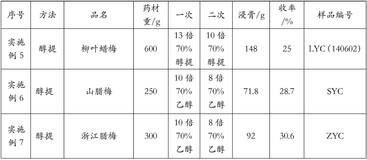 Application of chimonanthus plant extracts in preparing medicines