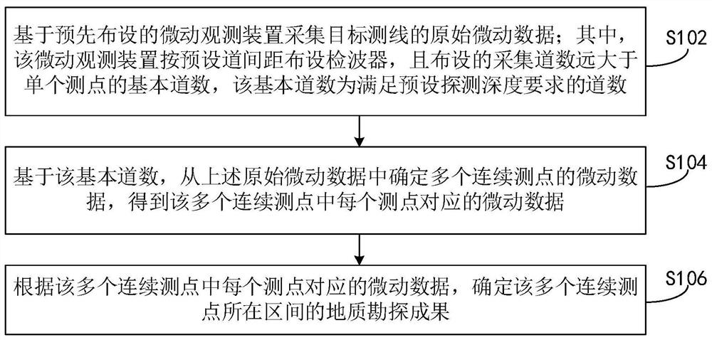 Micro-motion exploration method and device and electronic equipment