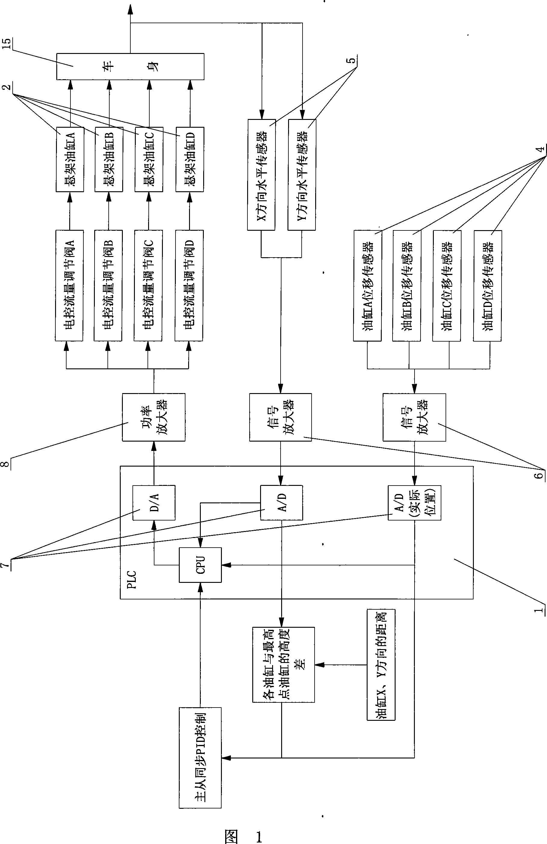 Hydraulic pressure automatic leveling method and leveling system for ladle car