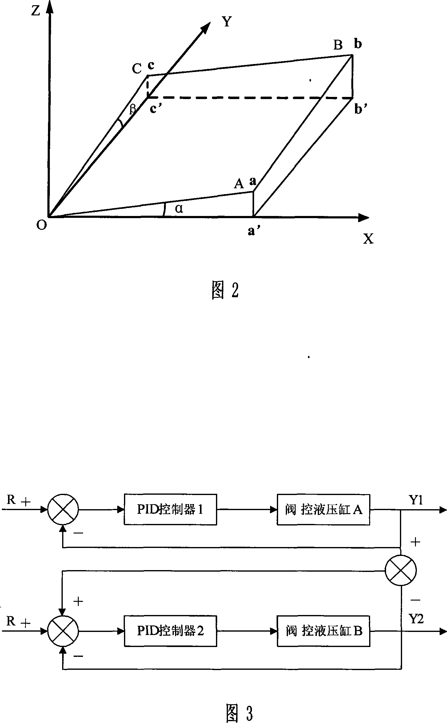 Hydraulic pressure automatic leveling method and leveling system for ladle car