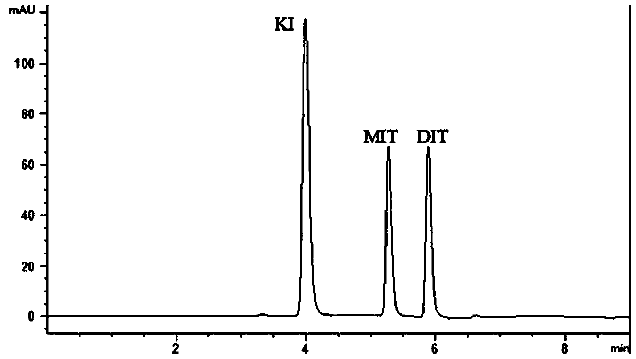 Joint extraction and detection method of inorganic iodine and organic iodine in kelp