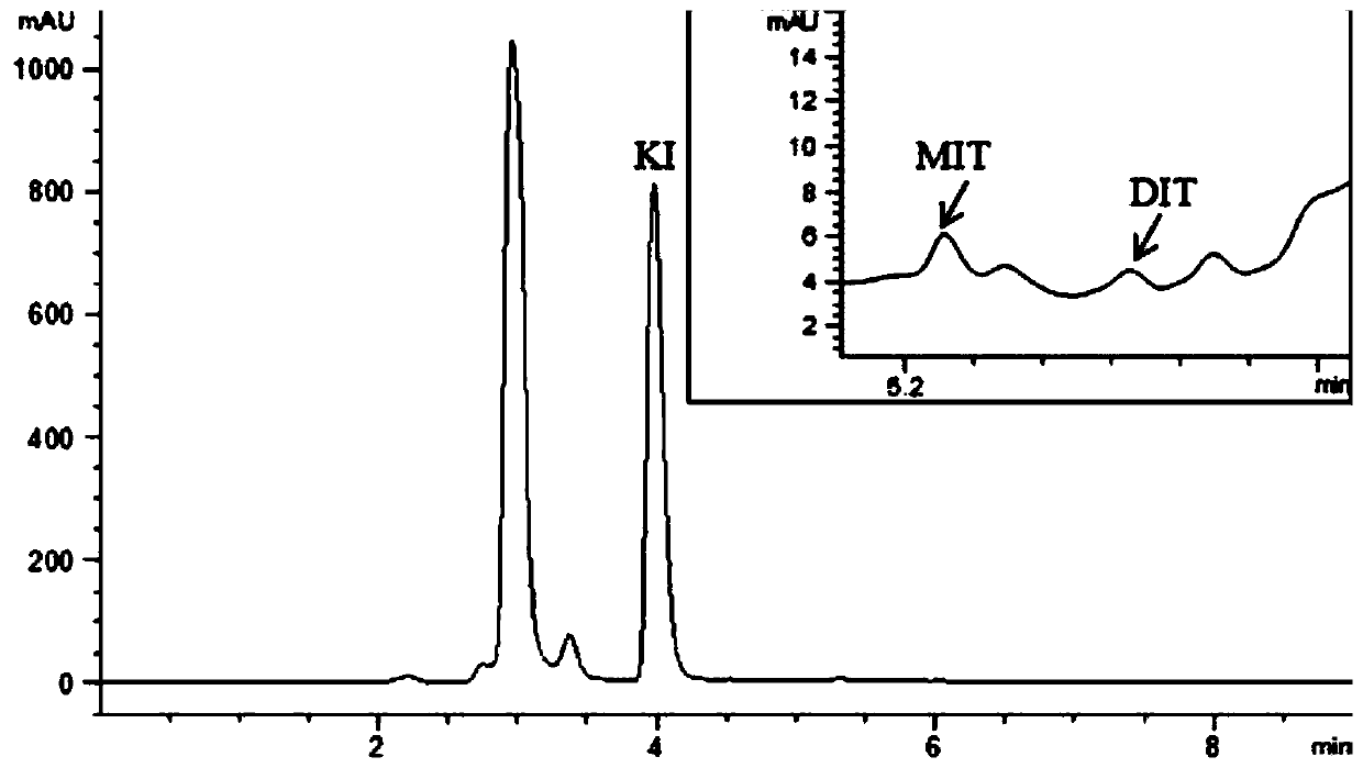 Joint extraction and detection method of inorganic iodine and organic iodine in kelp