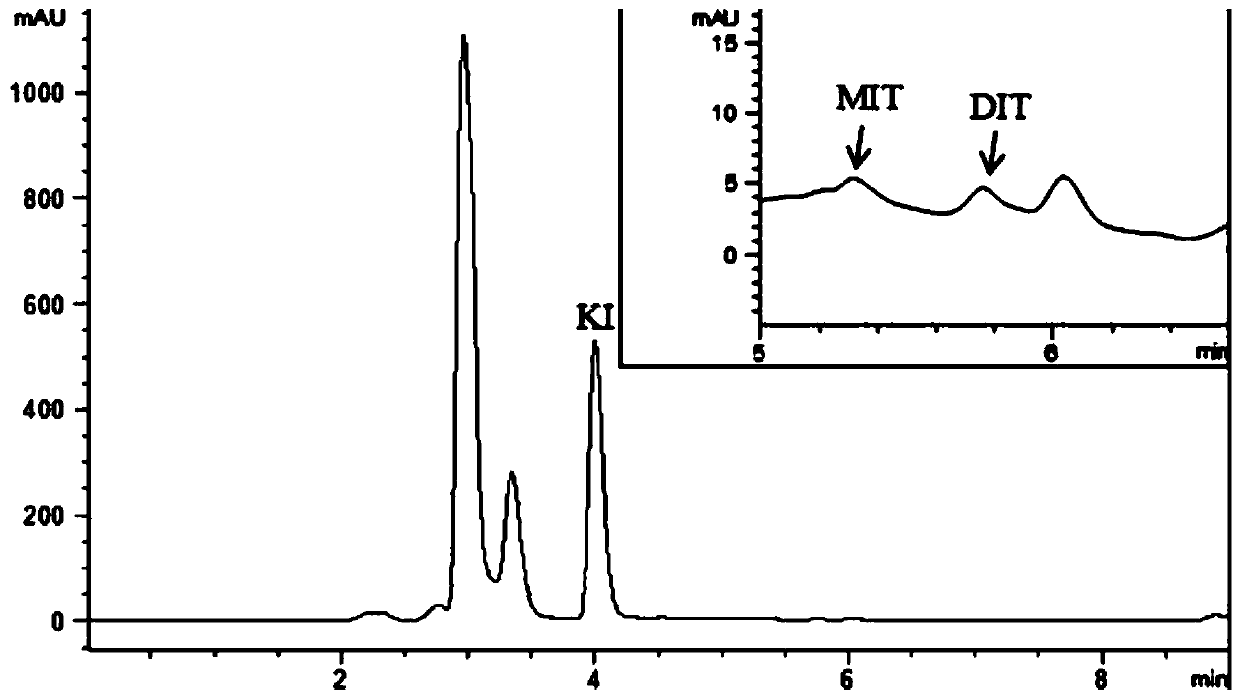 Joint extraction and detection method of inorganic iodine and organic iodine in kelp