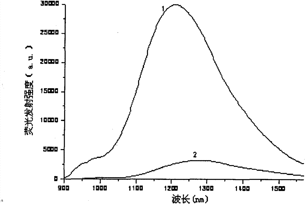 Ytterbium-bismuth co-doped base-free borophosphate optical glass and preparation method thereof