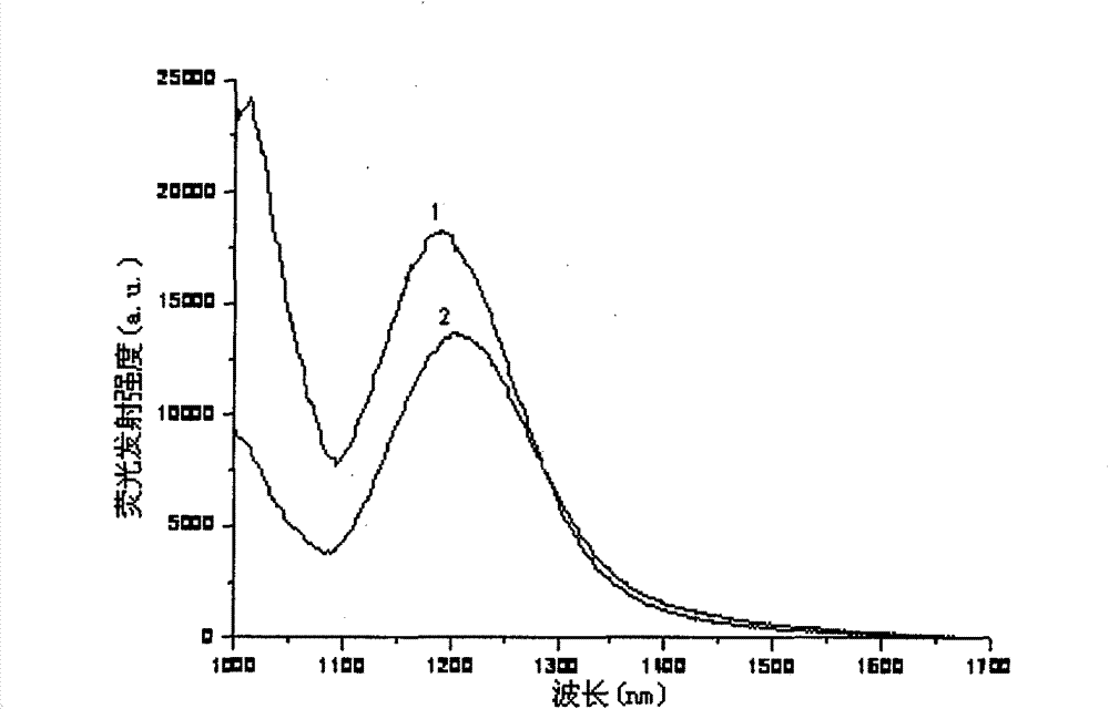 Ytterbium-bismuth co-doped base-free borophosphate optical glass and preparation method thereof