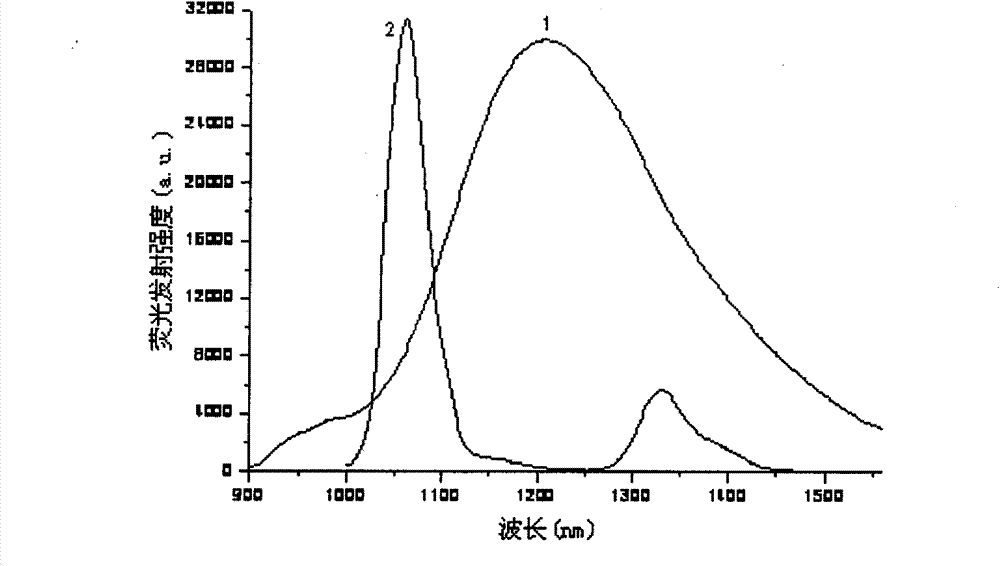 Ytterbium-bismuth co-doped base-free borophosphate optical glass and preparation method thereof