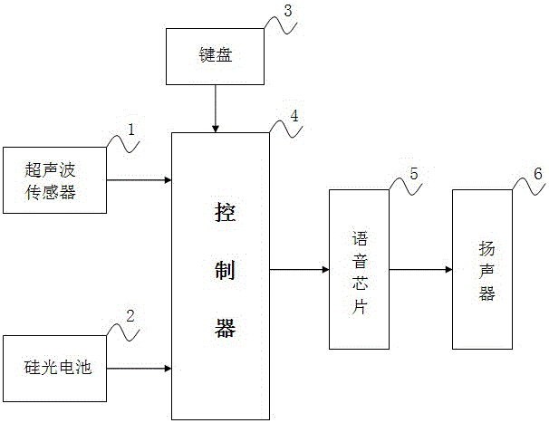 Intelligent myopia preventer