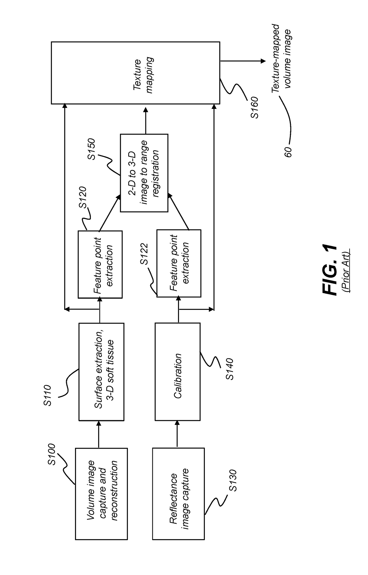 Facial texture mapping to volume image