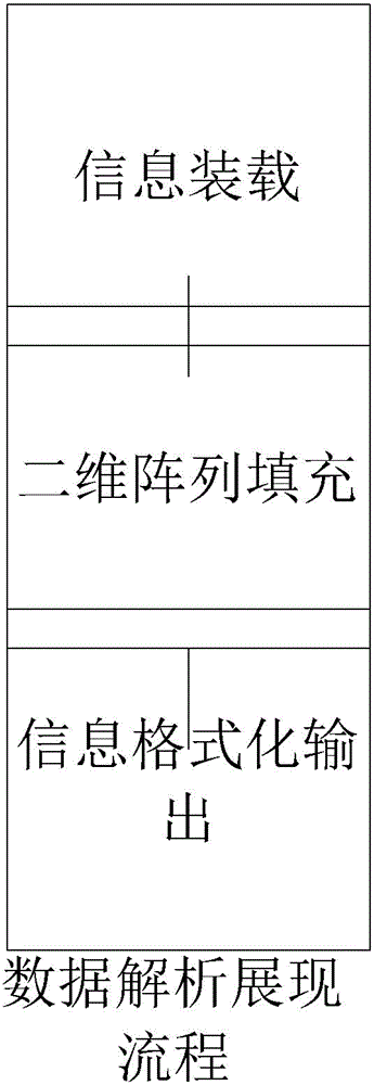 Data report encapsulation and representation method