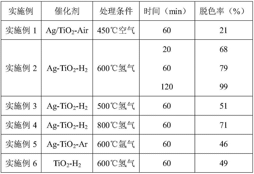 Black TiO2 nano material as well as preparation method and application thereof