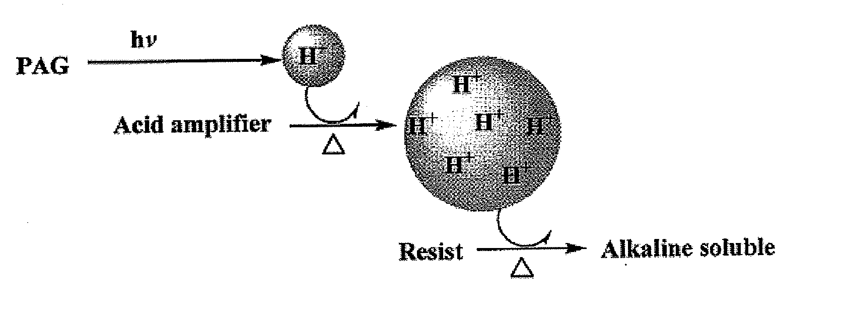 Photoacid generators and lithographic resists comprising the same