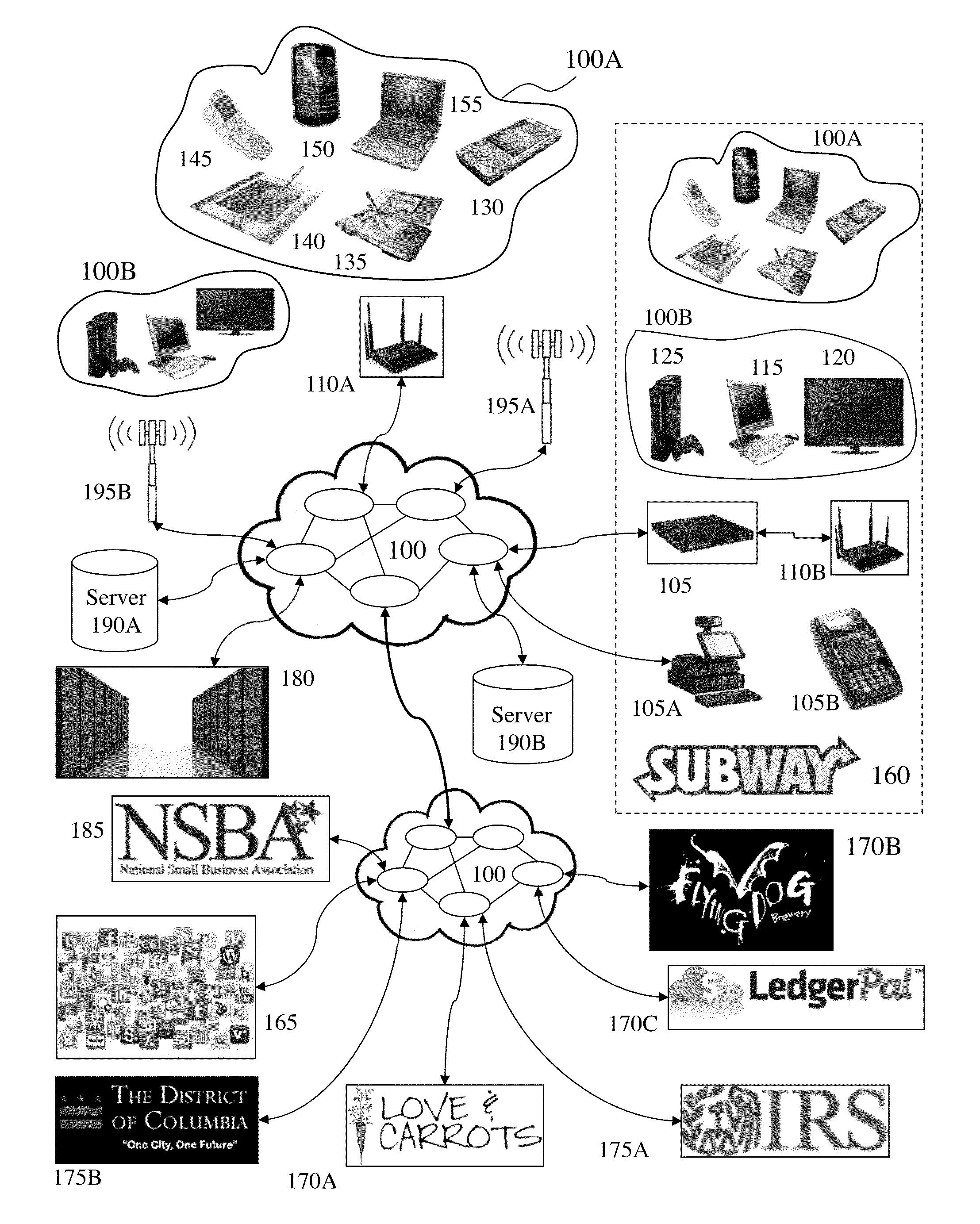 Automated accounting method