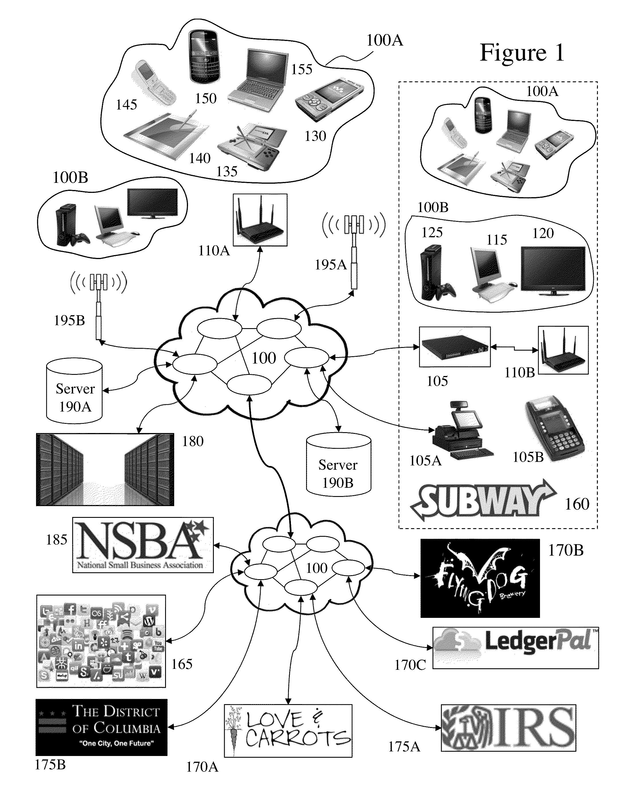 Automated accounting method