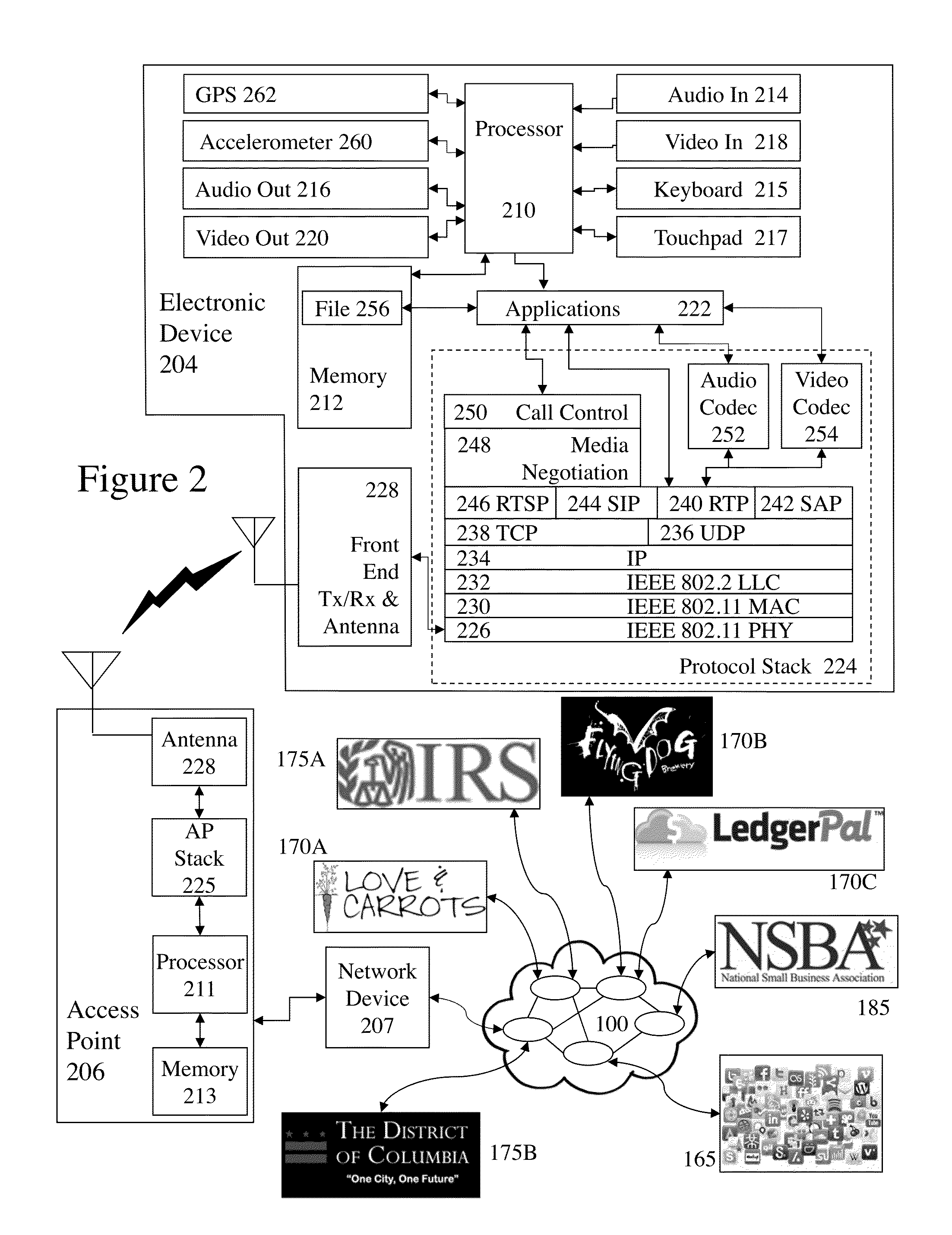 Automated accounting method