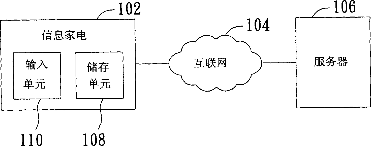 Automatic exchange rate data renewing method