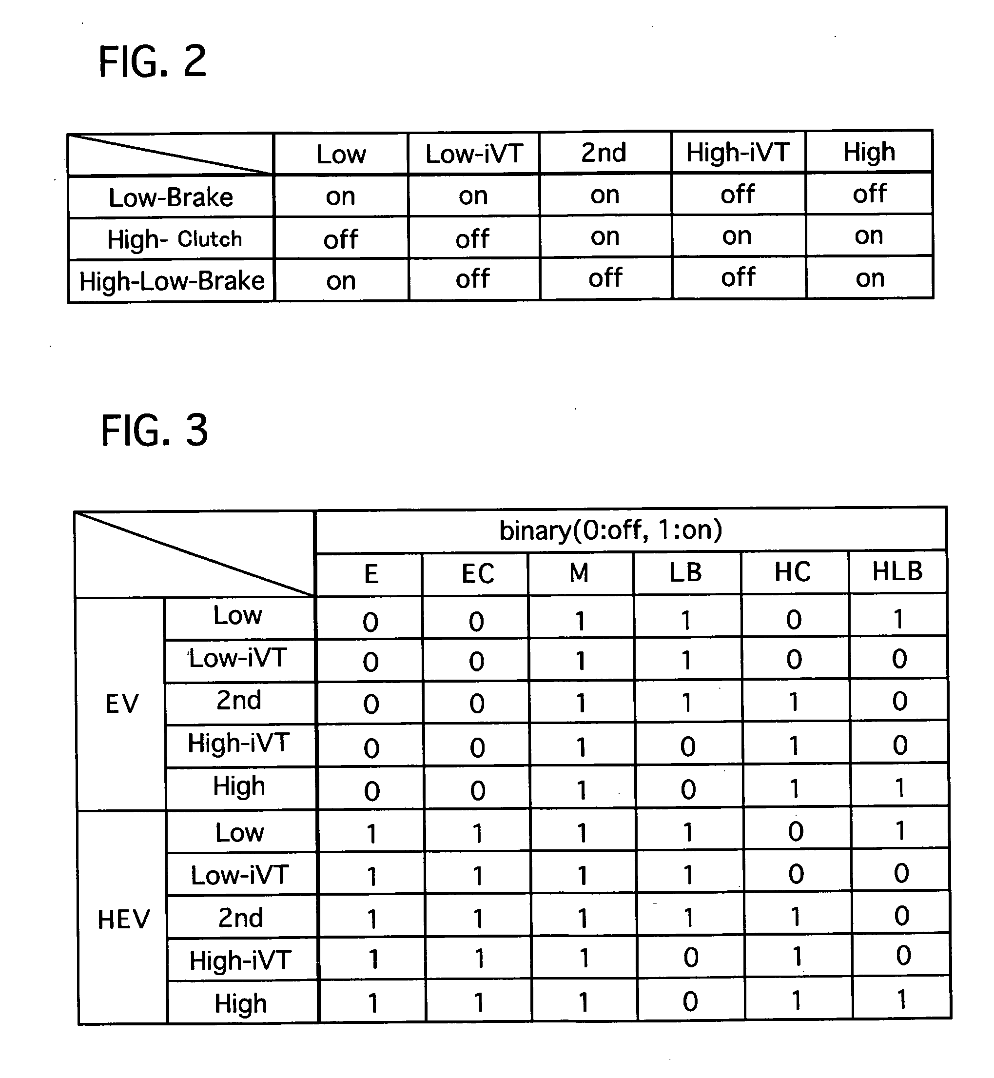 Drive train for hybrid electric vehicle