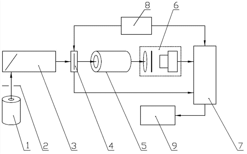 Laboratory testing method for atmospheric transmissivity of multi-band light radiation