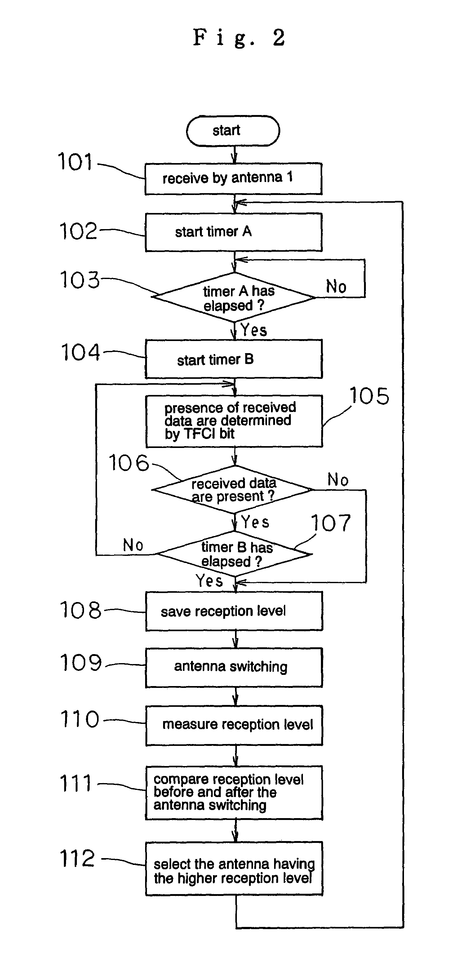 Antenna-switching diversity receiver capable of switching antennas without deterioration of reception characteristic even when applied to the CDMA communication method