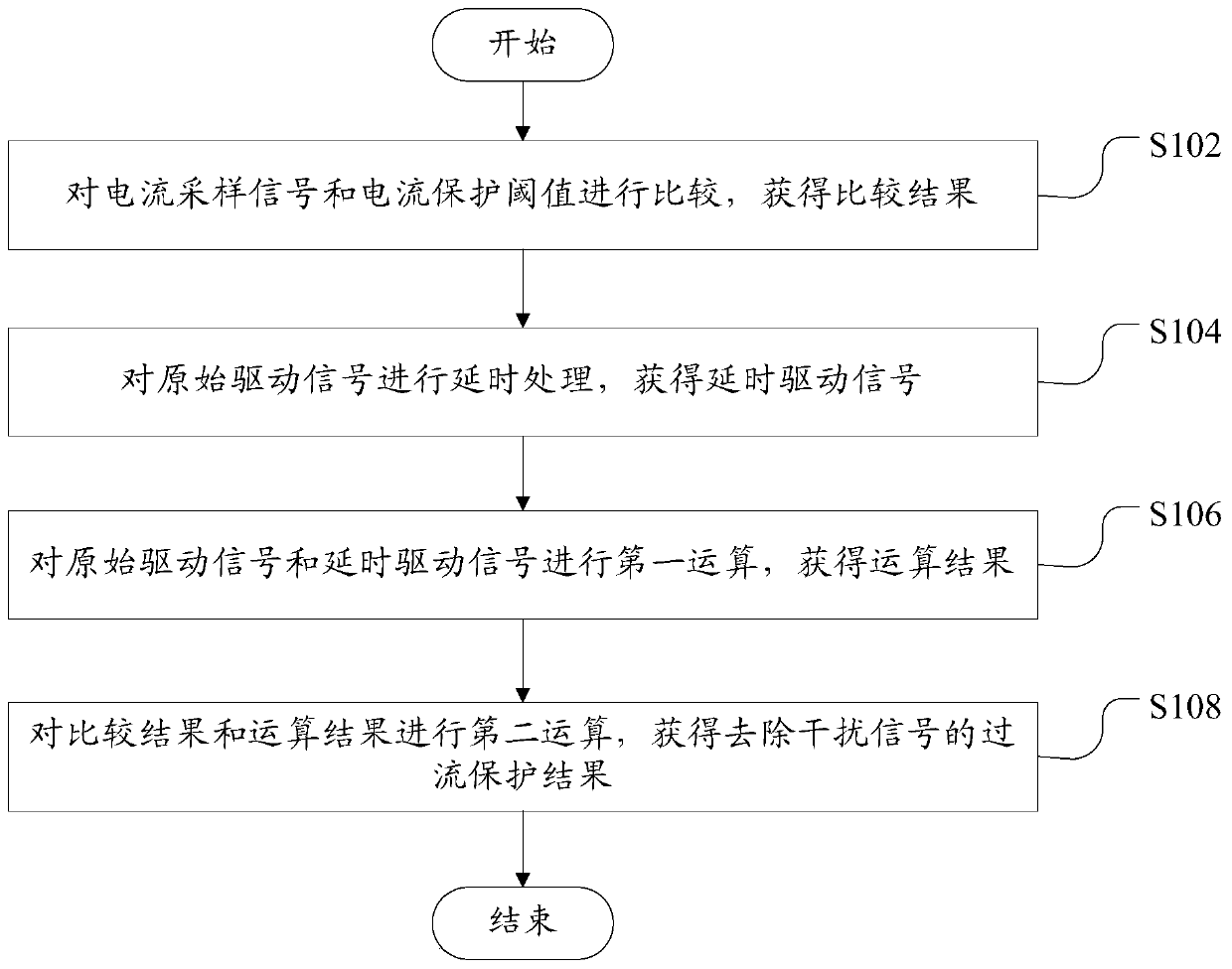 Method and system for removing interference signals in overcurrent protection