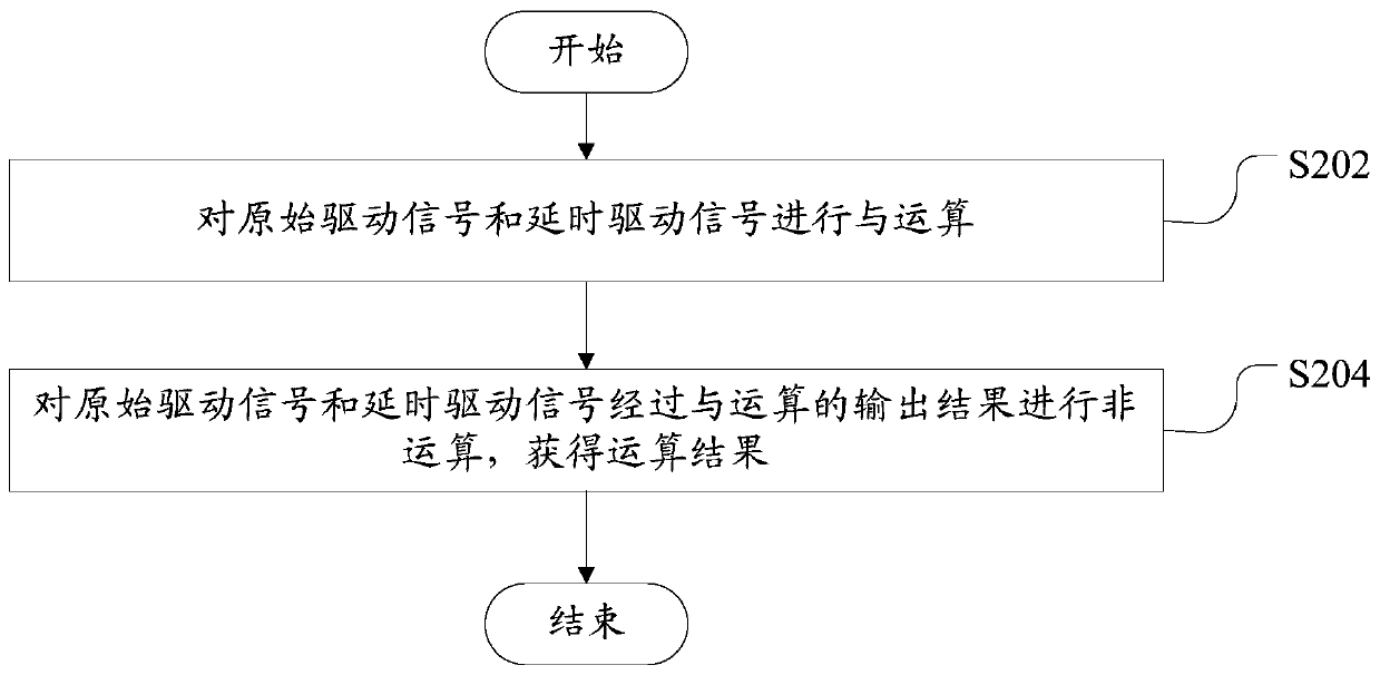 Method and system for removing interference signals in overcurrent protection