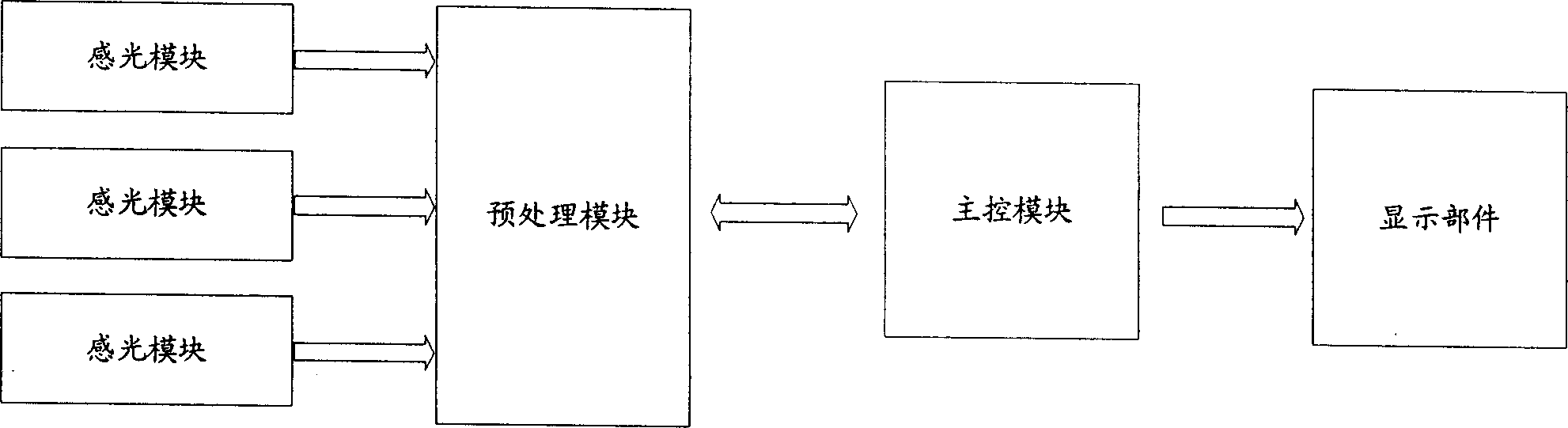 Display device and display method