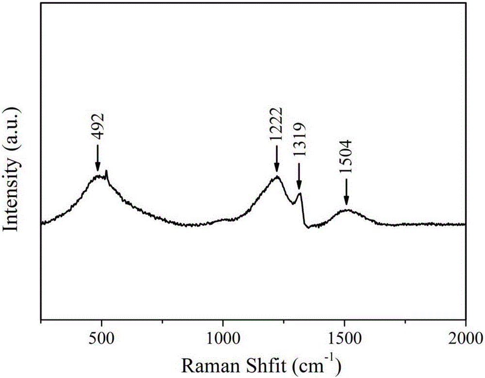 Electrochemical reduction CO2 catalyst based on boron and nitrogen co-doped nano-diamond and preparation method and application of catalyst