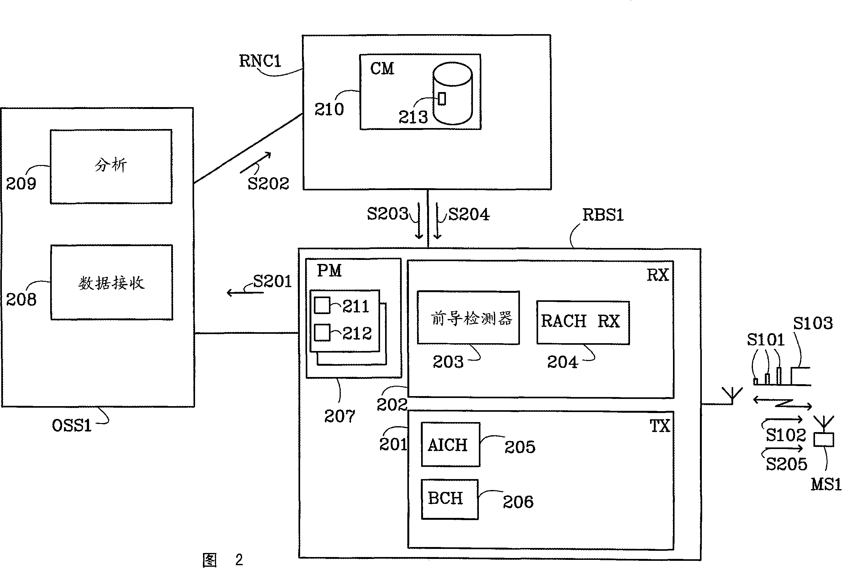 Evaluation of random access lead code