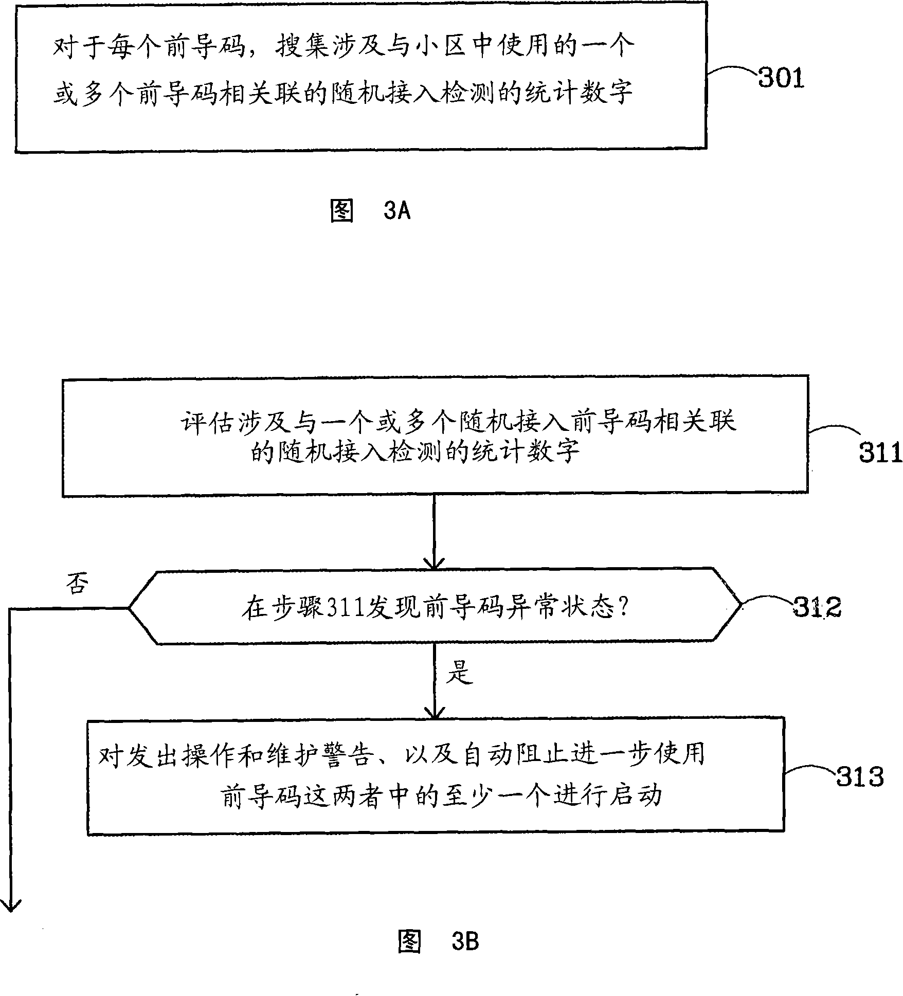 Evaluation of random access lead code