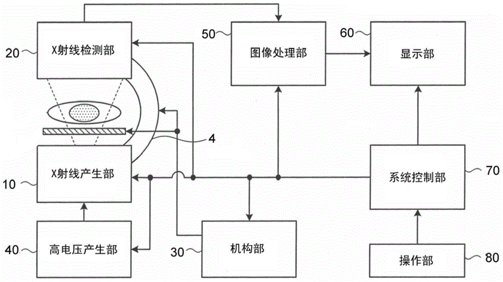 C-shaped arm device, C-shaped arm retraining device and X-ray diagnosis device