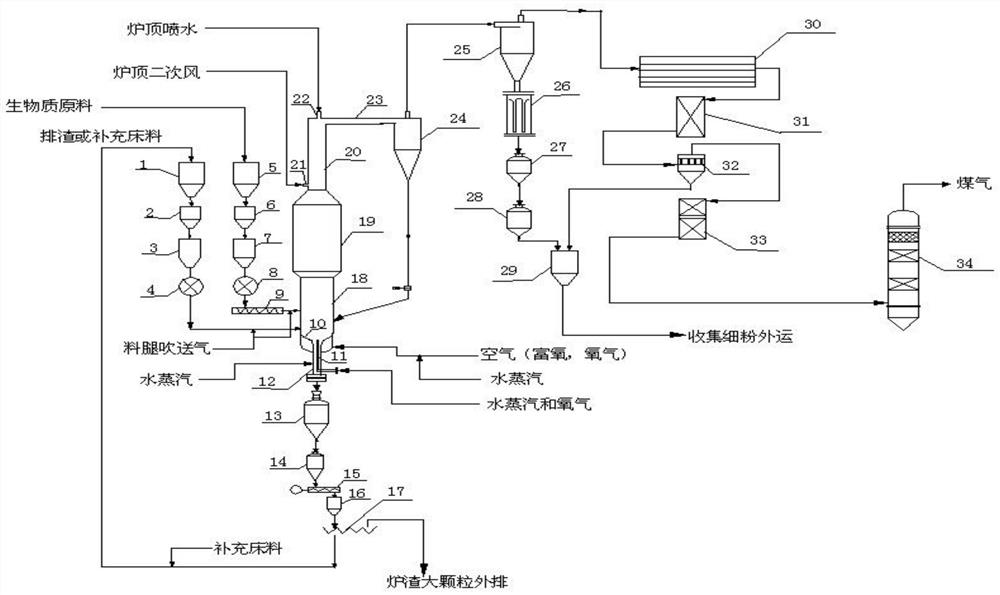 Method and apparatus for preparing fuel gas or synthetic gas through biomass fluidized bed gasification