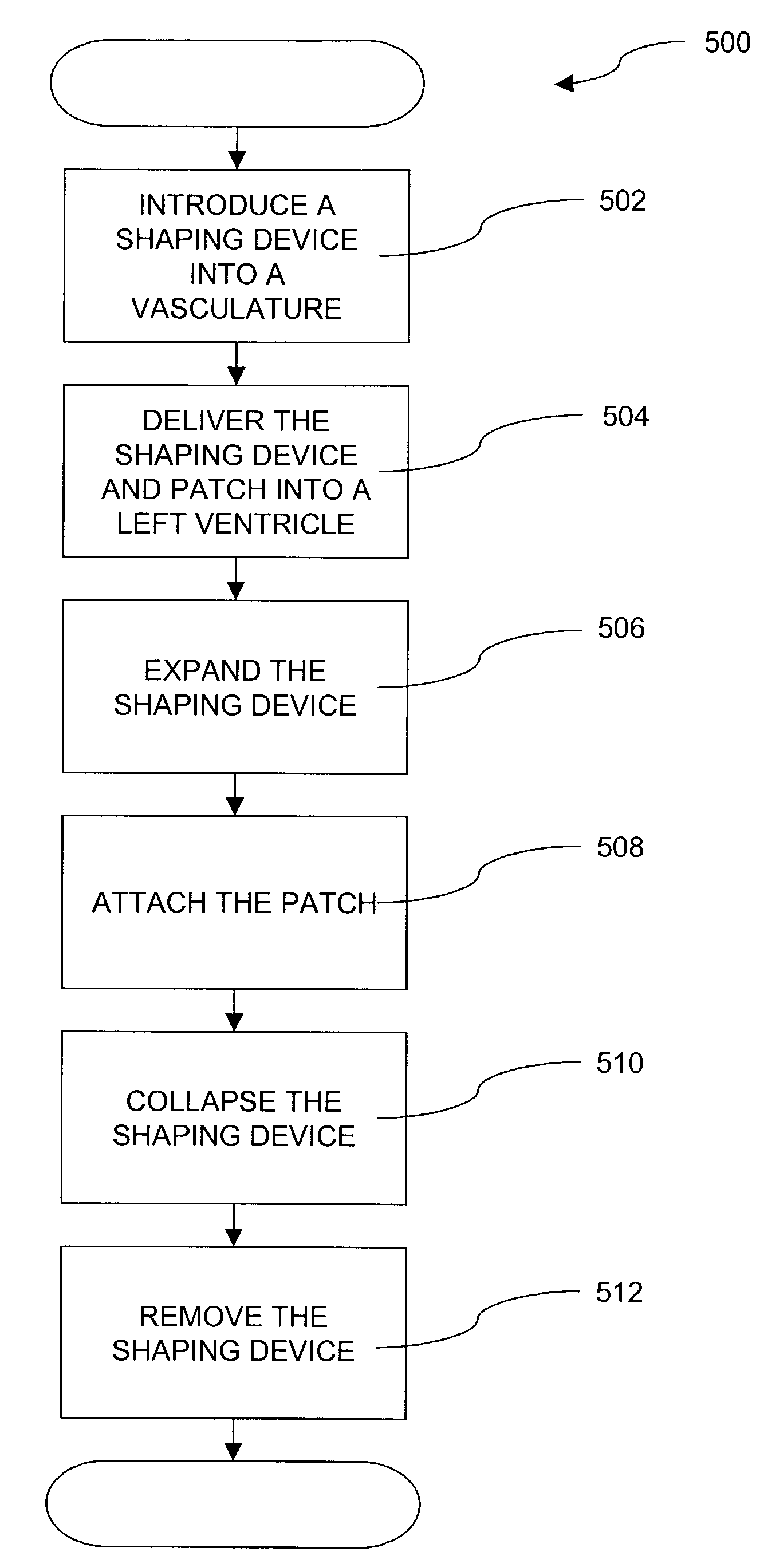 Method and device for percutaneous surgical ventricular repair