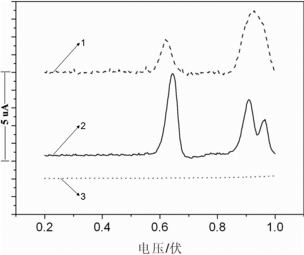 Making method for hypersensitive graphene electrode