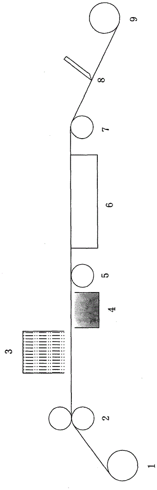 A high-efficiency automatic continuous production method for prepreg composite coils