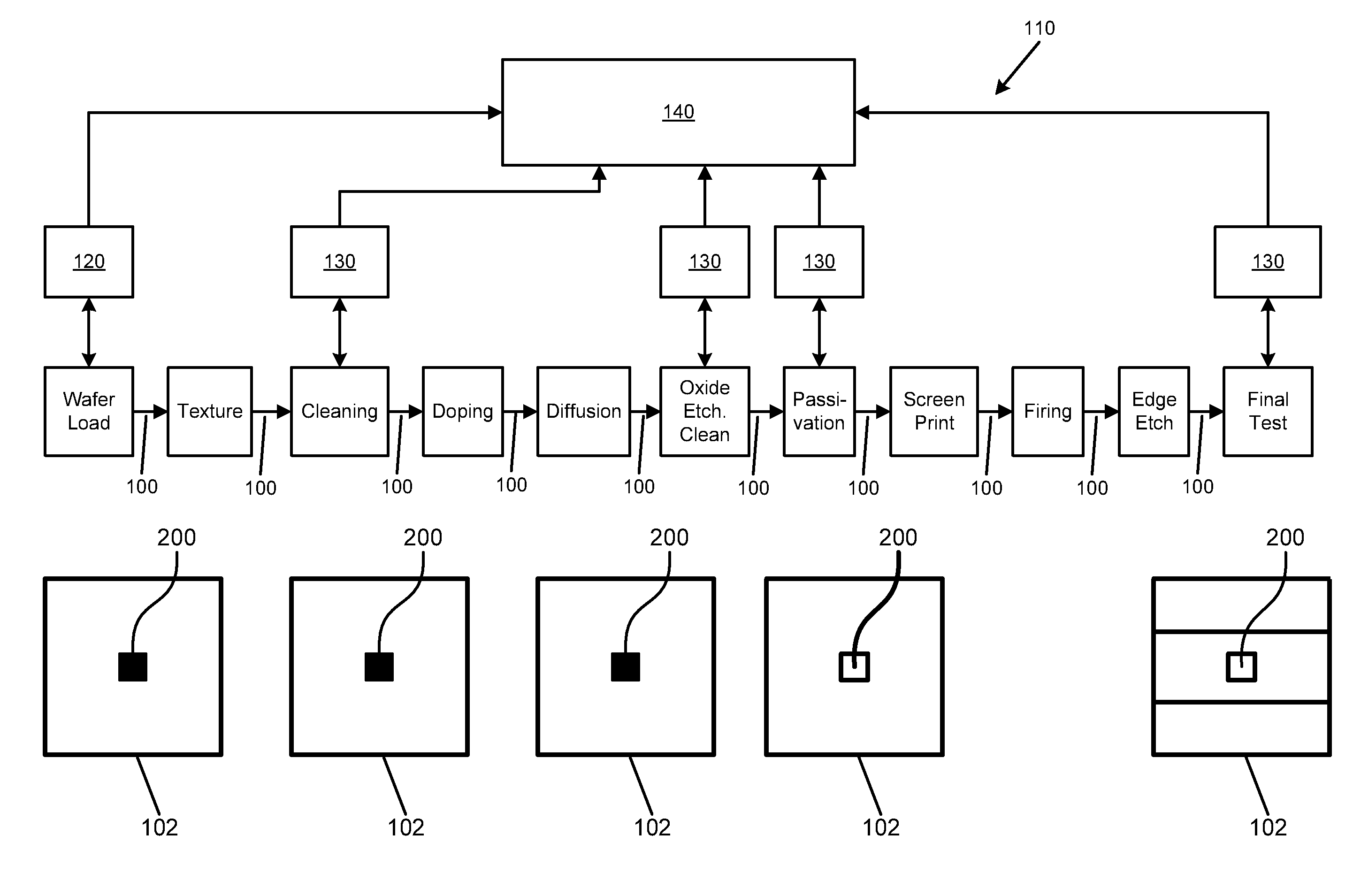 Identification and trace of items within an assembly or manufacturing process