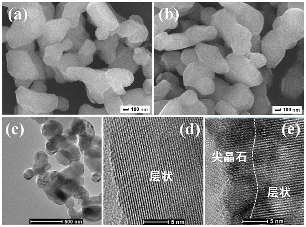 A lithium-rich cathode material with molybdenum/fluorine co-doping and spinel in-situ coating and its preparation method