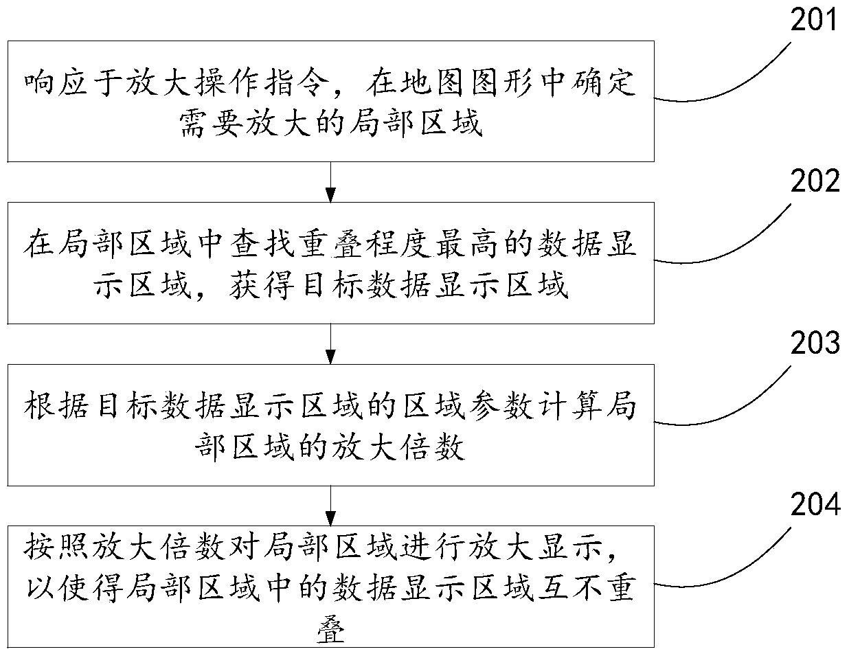 Method and device for displaying map data