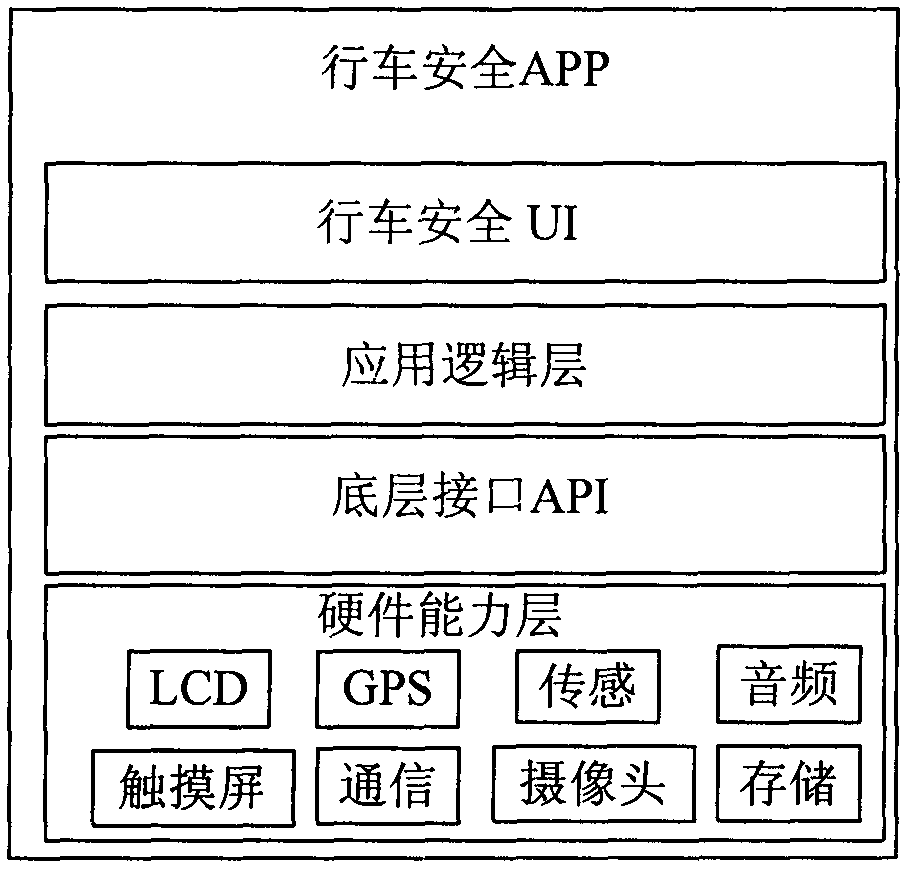 Driving safety safeguard system based on intelligent mobile phone