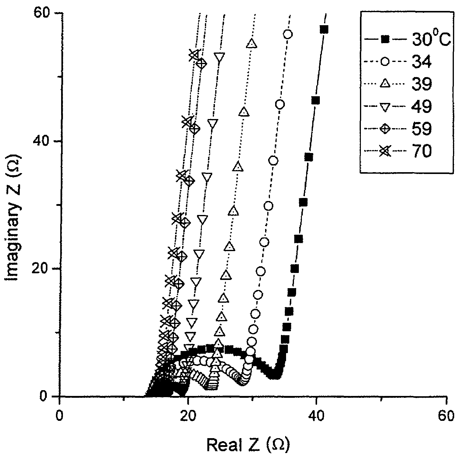 Lithium ion conducting lithium sulphur oxynitride thin film, and a process for the preparation thereof