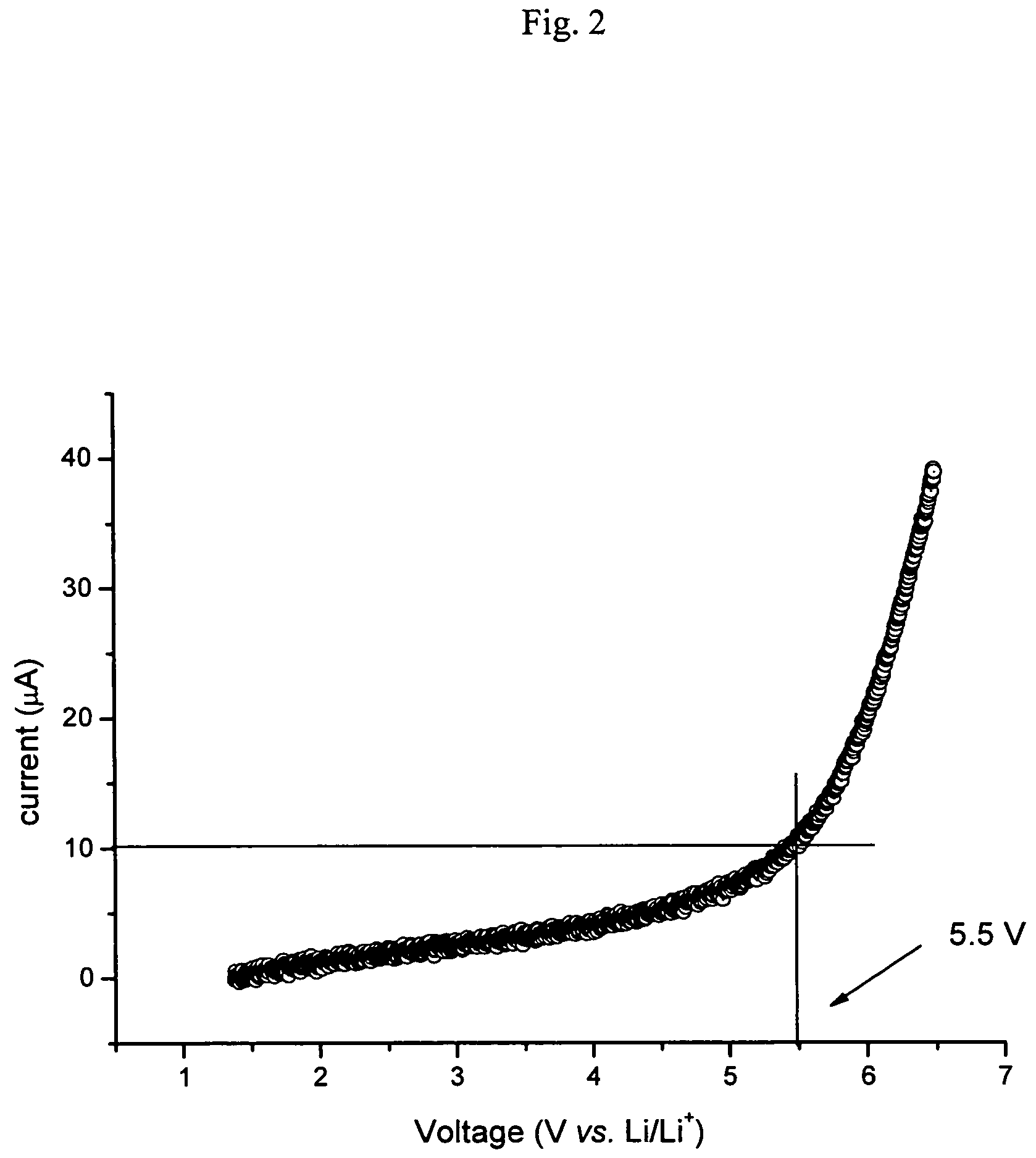 Lithium ion conducting lithium sulphur oxynitride thin film, and a process for the preparation thereof