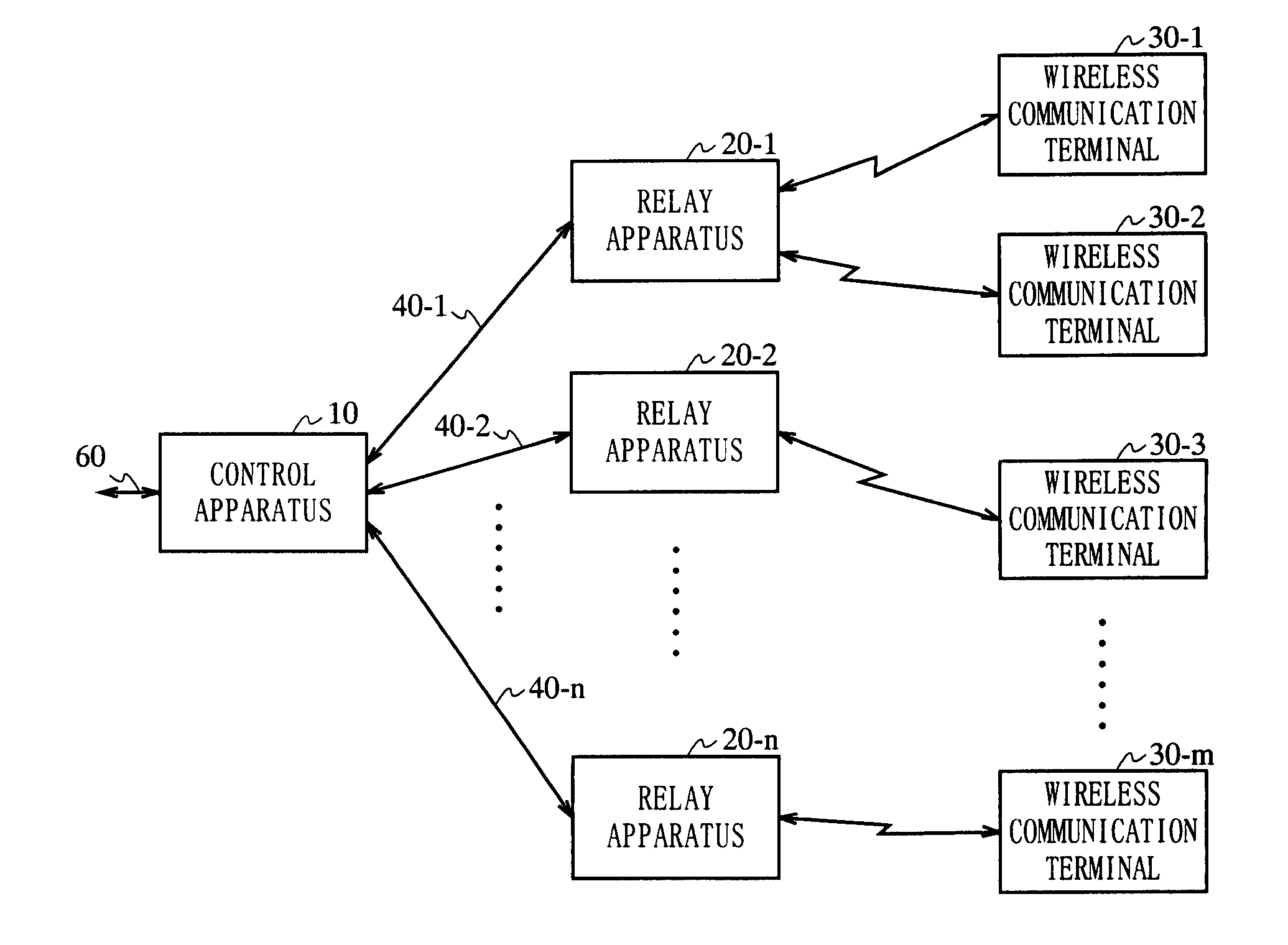 Wireless communication system