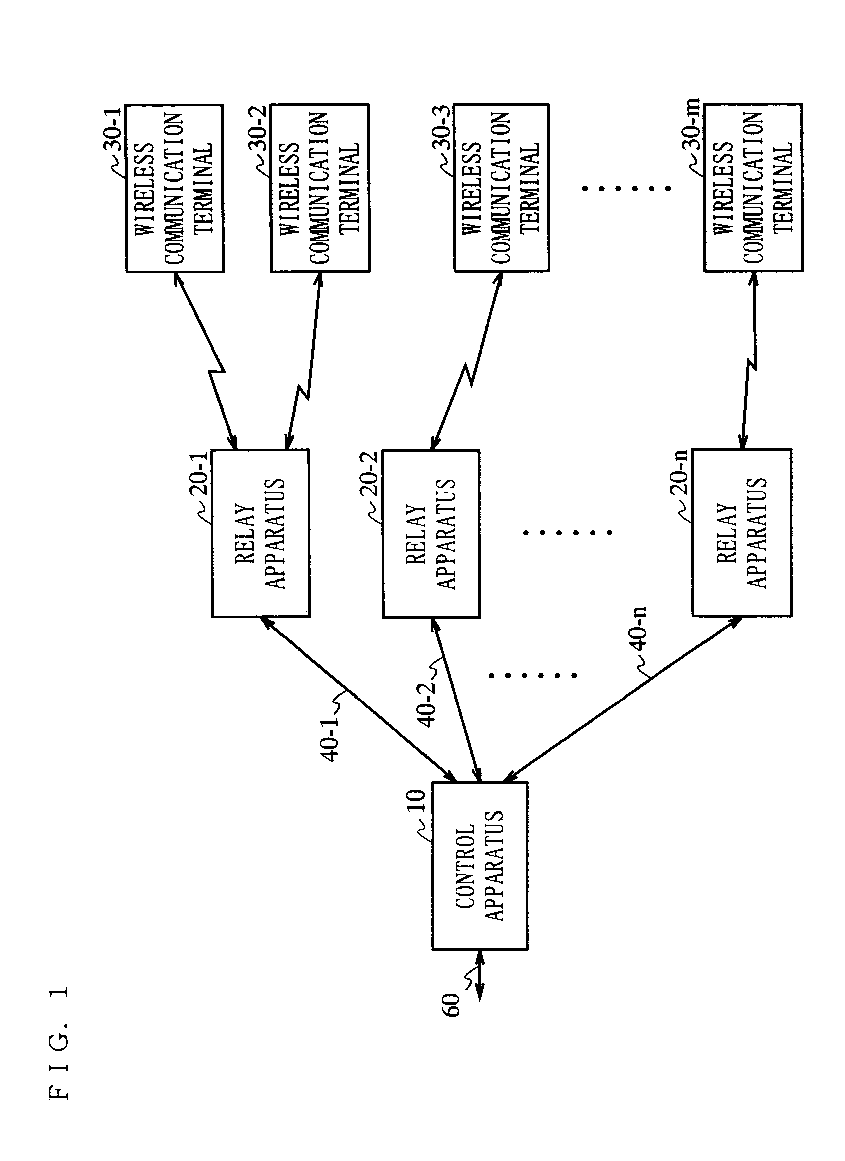 Wireless communication system