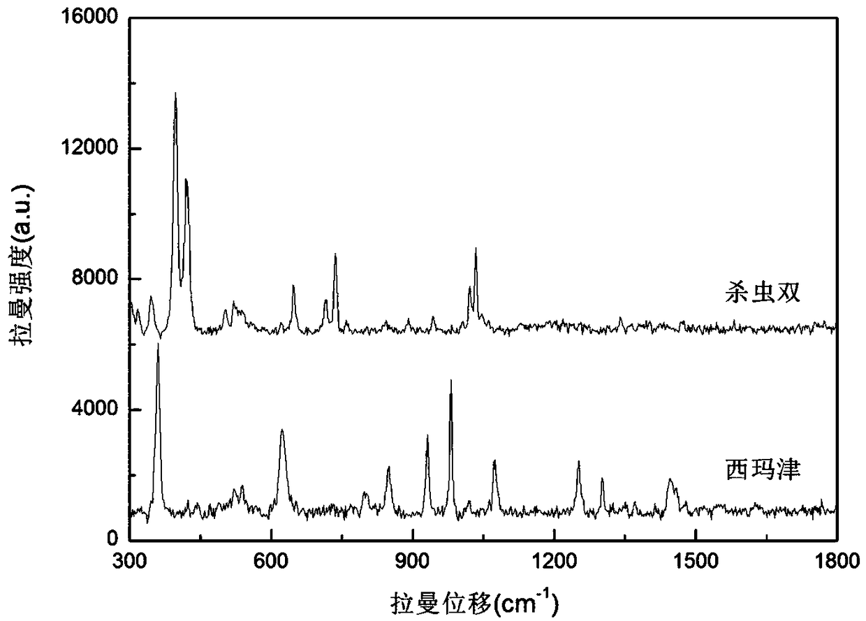 Method for rapid detection of dimehypo and simazine in tea on site