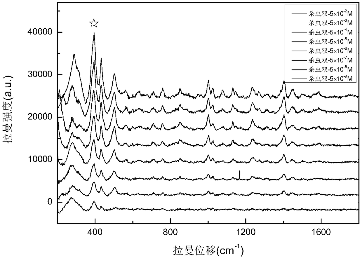 Method for rapid detection of dimehypo and simazine in tea on site