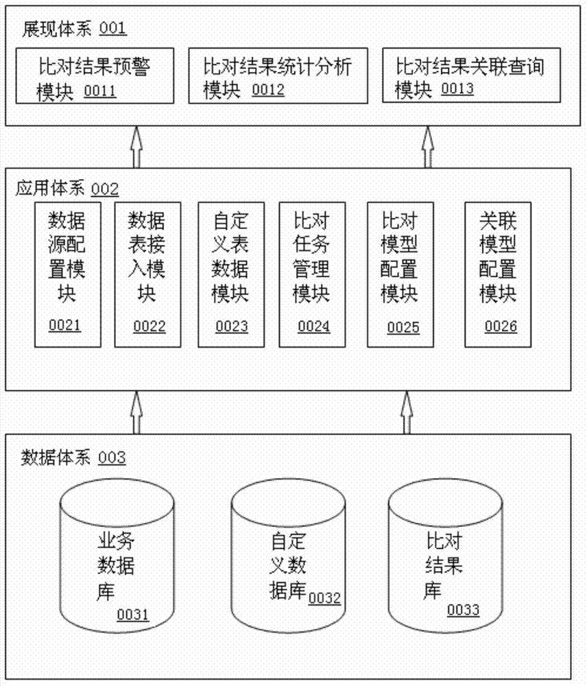 System and method for flexibly comparing and analyzing data