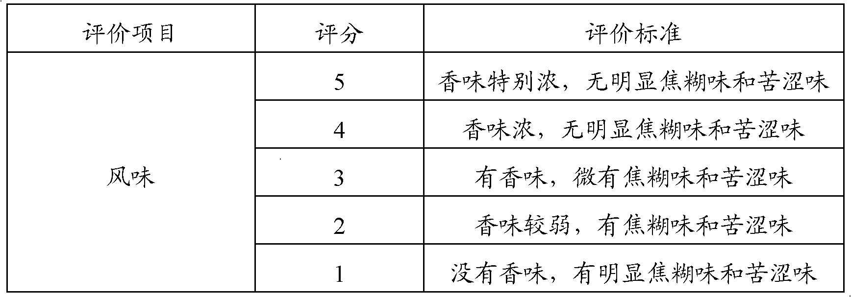 Production method of white coffee