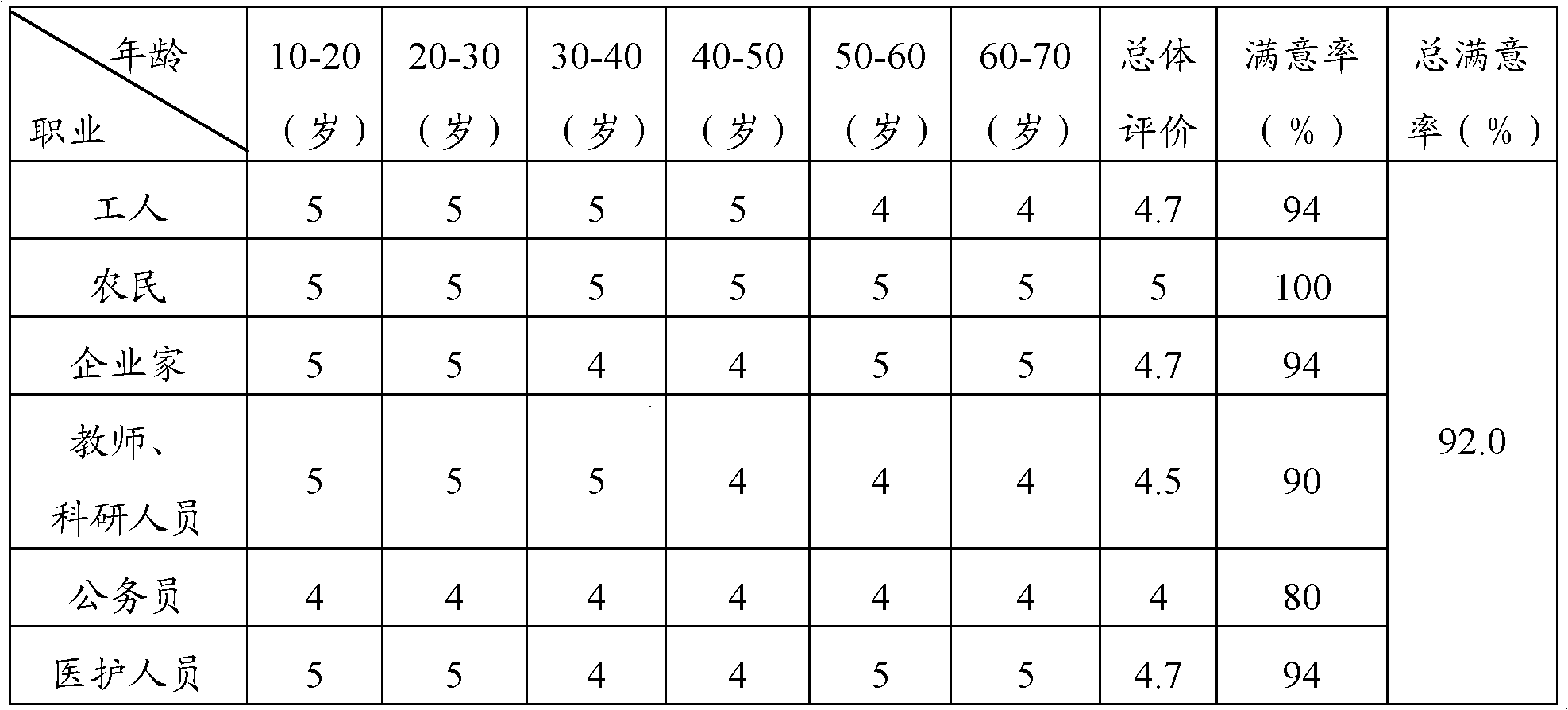 Production method of white coffee