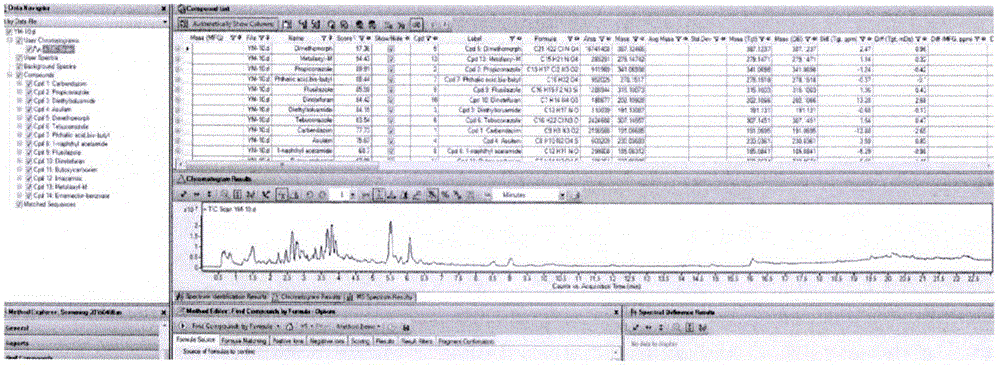 LC-Q-TOF/MS detection technology for 544 pesticide residues in stone fruits