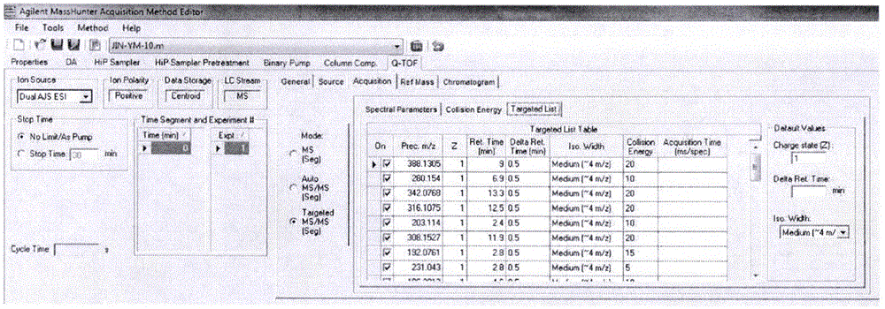 LC-Q-TOF/MS detection technology for 544 pesticide residues in stone fruits